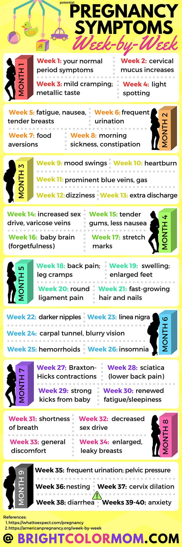 infographic of pregnancy symptoms listed week by week