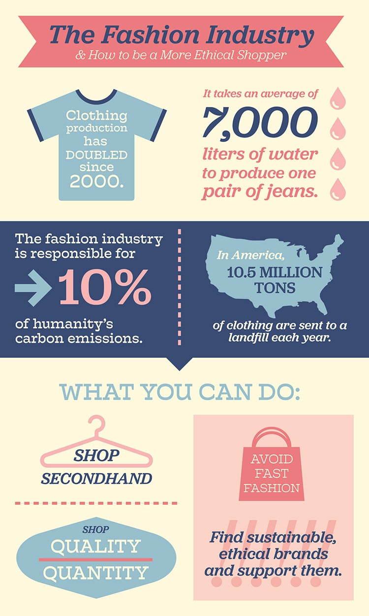 infographic filled with text about the impact of fast fashion on the environment and how to help by shopping sustainably