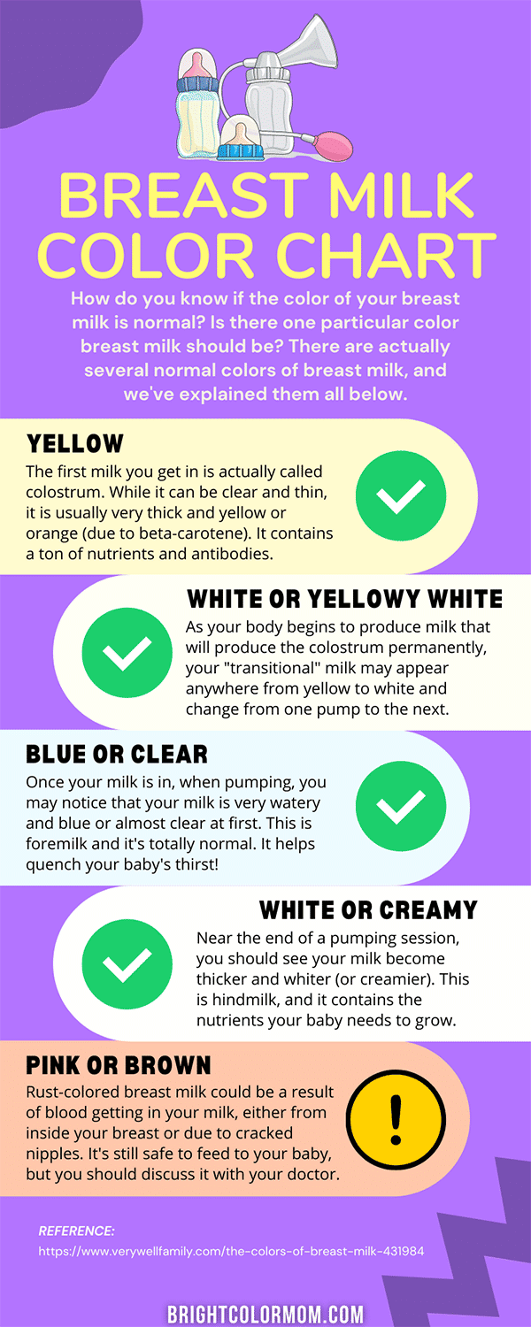 an infographic detailing common colors of breast milk and whether or not they're healthy or normal