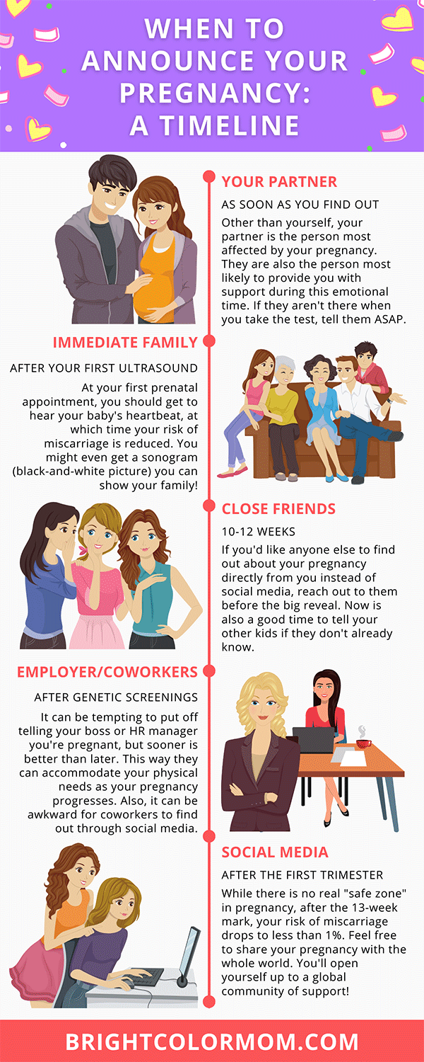 infographic timeline of when to announce your pregnancy to your partner, immediate family, close friends, employer and coworkers and on social media