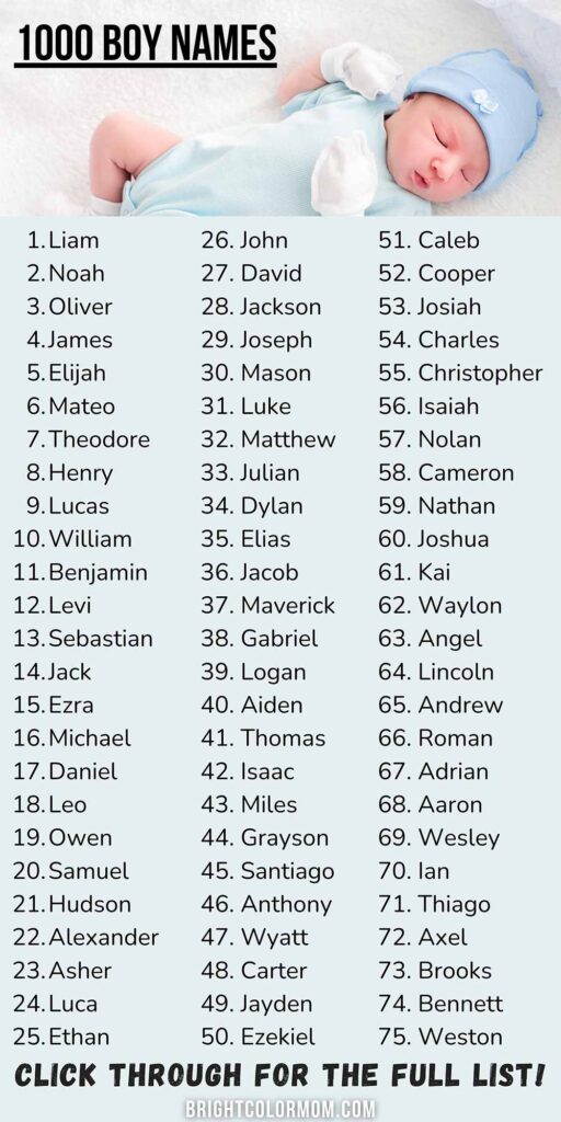 a list of boy names