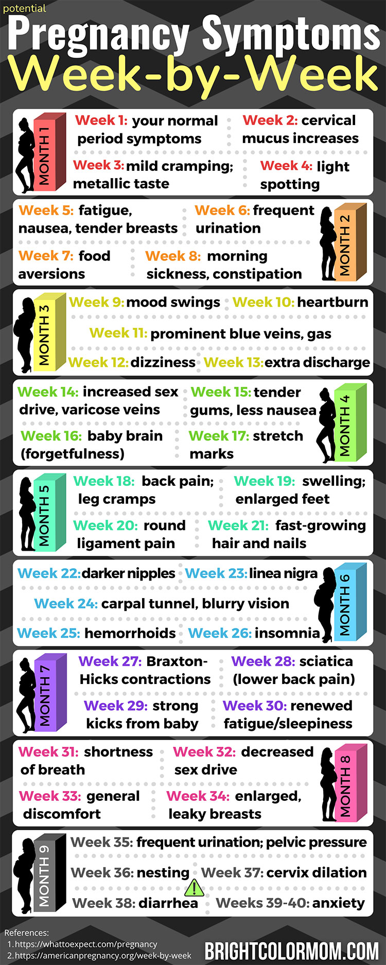 infographic detailing all the possible symptoms a woman can experience throughout pregnancy