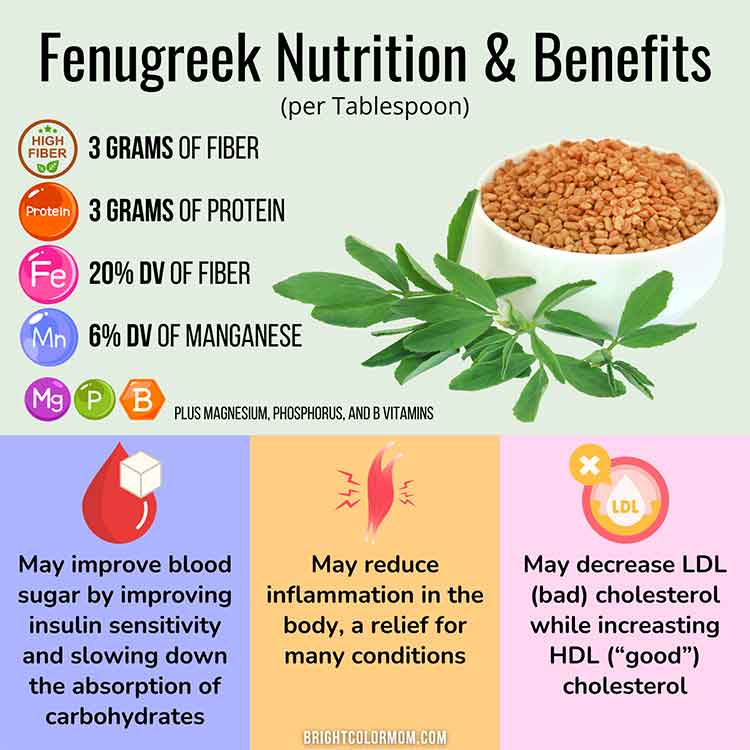 an infographic illustrating the nutrients found in fenugreek and its potential health benefits