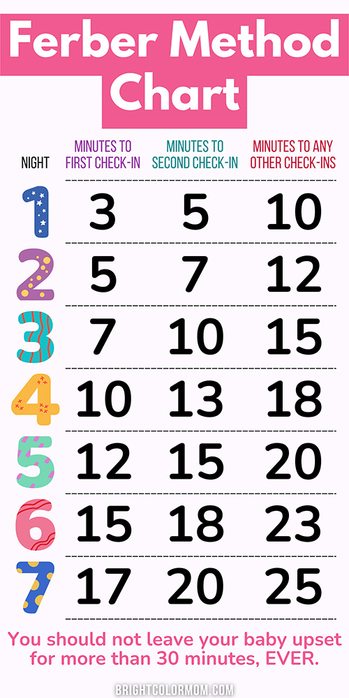 a Ferber method sleep training chart with sample schedule